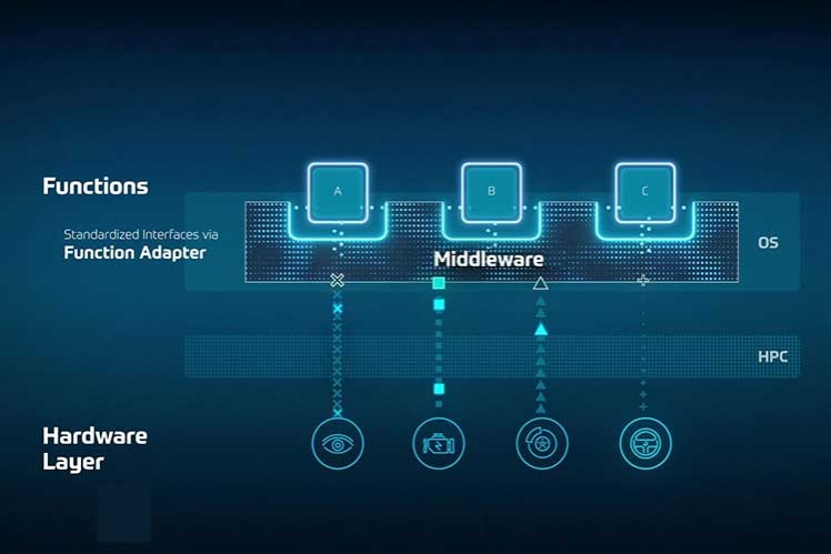 ZF Middleware