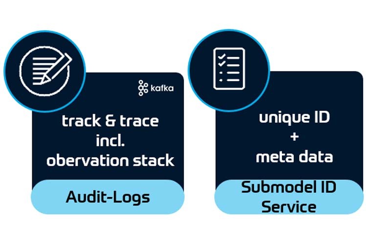Audit-Logs and Submodel ID Service