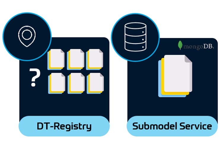 DT Registry and Submodel Service