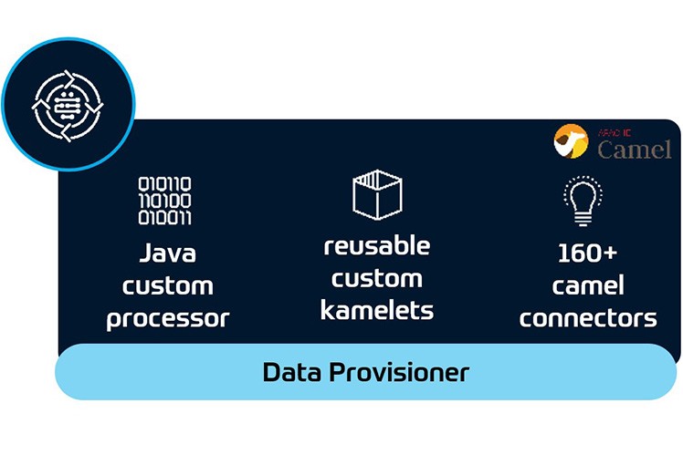 DataProvisioner