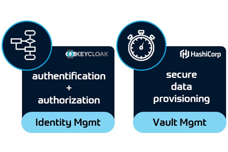Identity Management and Vault Management