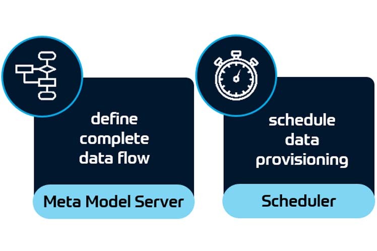 MetaModelServer and Scheduler