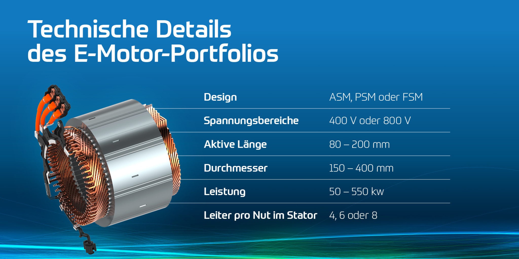 Technische Details des E-Motor-Portfolios