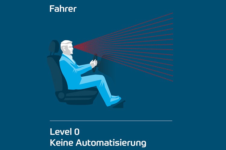 Darstellung eines Fahres mit Level 0: keine Automatisierung