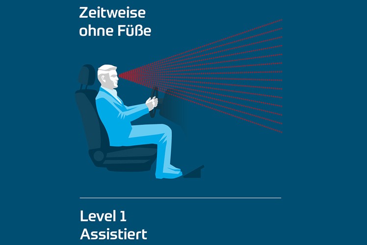 Darstellung eines Fahres mit Level 1: Assistiertes Fahren
