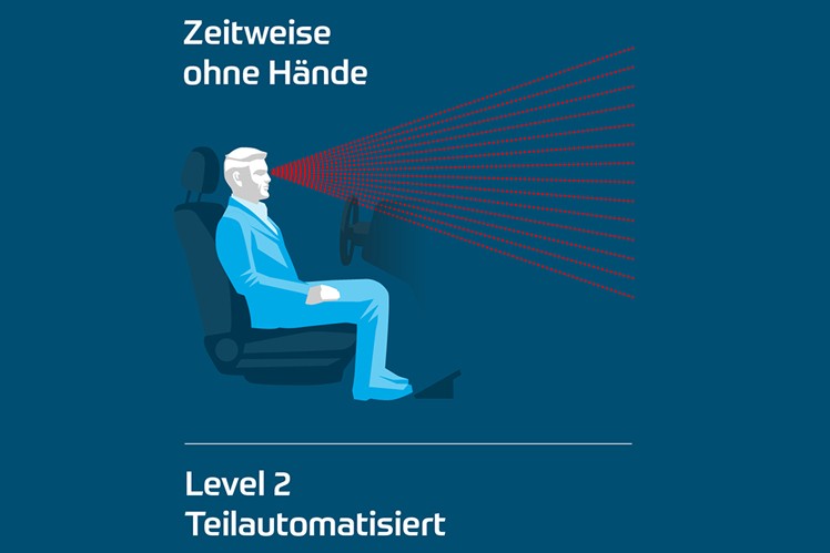 Darstellung eines Fahres mit Level 2: Teilautomatisiertes Fahren