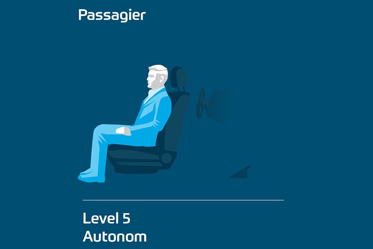 Darstellung eines Fahres mit Level 5: Autonomes Fahren