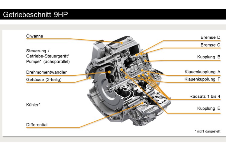 Das weltweit erste 9-Gang-Automatgetriebe.