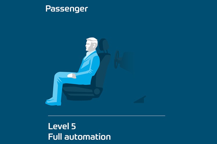 Visual of a driver with Level 5: Full Driving Automation