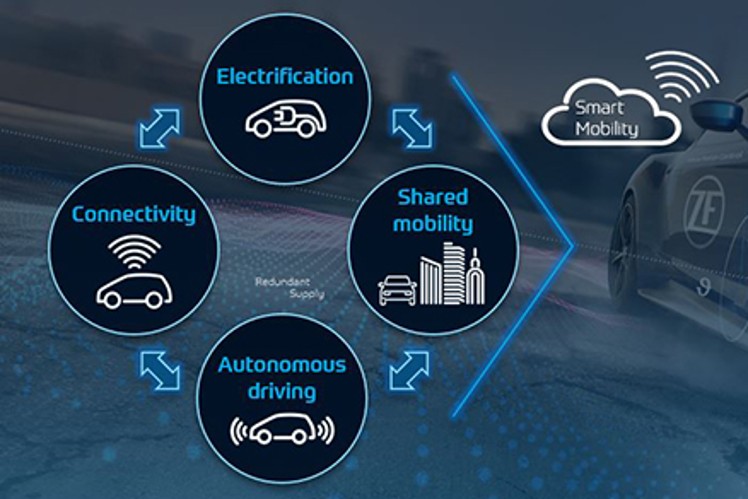 Alles aus einer Hand