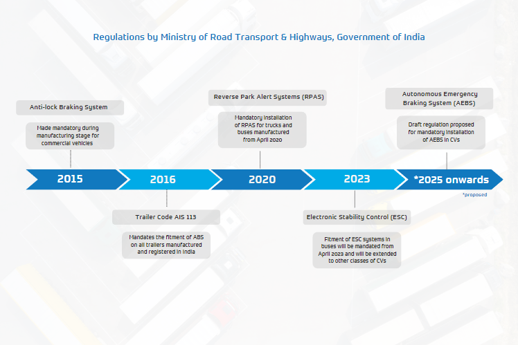 Active safety morth regulations
