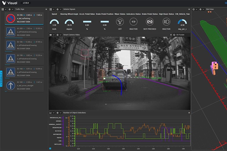 Mehr über ZF Annotate erfahren