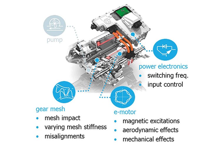 NVM simulation image