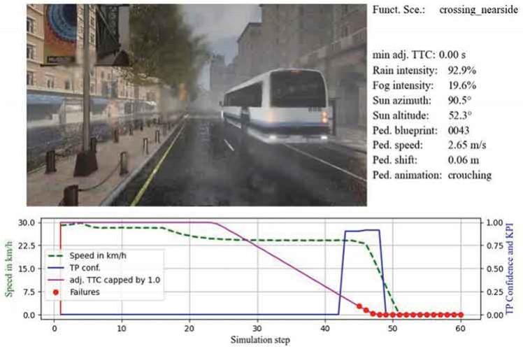 Digital image of vehicle on road with graph underneath