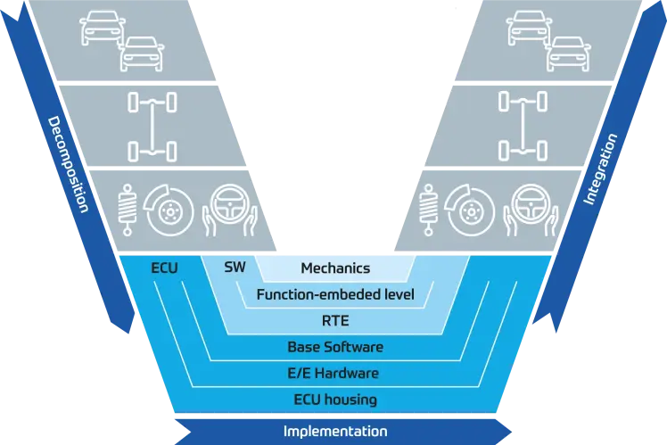 Blue and grey V shaped diagram describing system integration