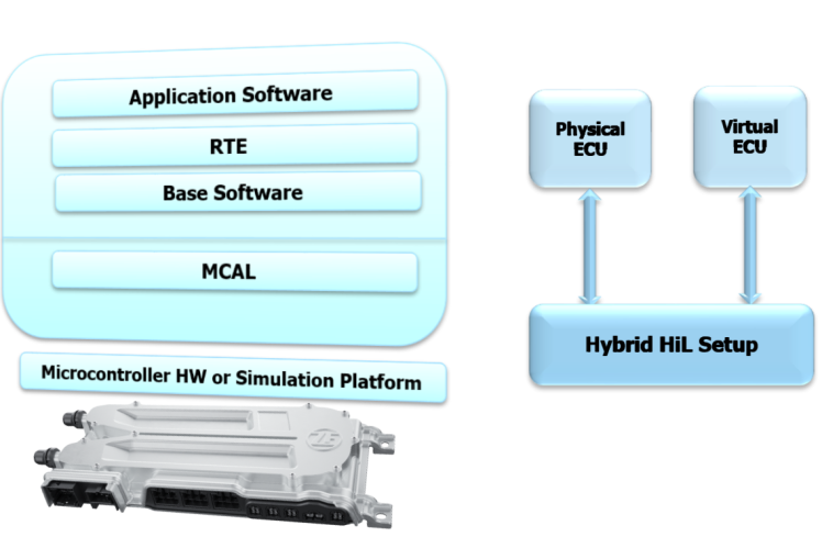 Virtual ECU diagram