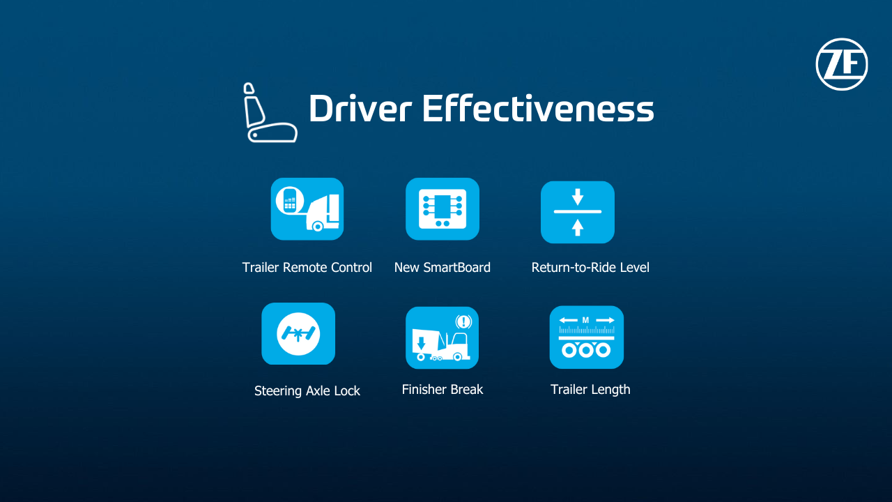 Blue gradient background, with 6 icons that will be part of Driver effectiveness.