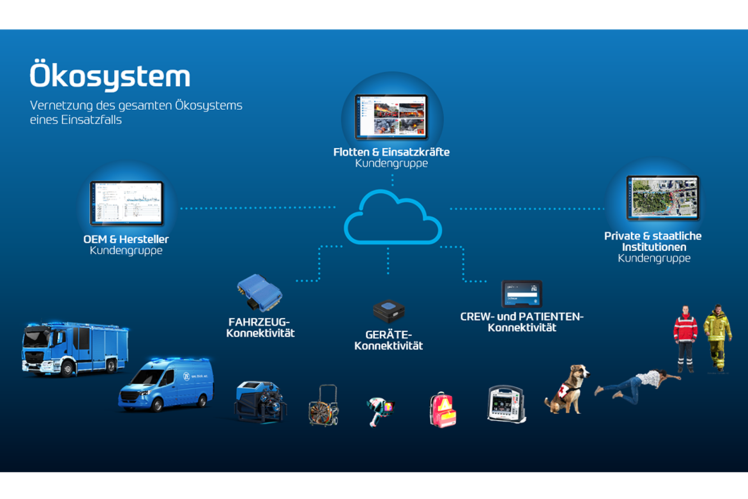 Rescue Connect Ökosystem