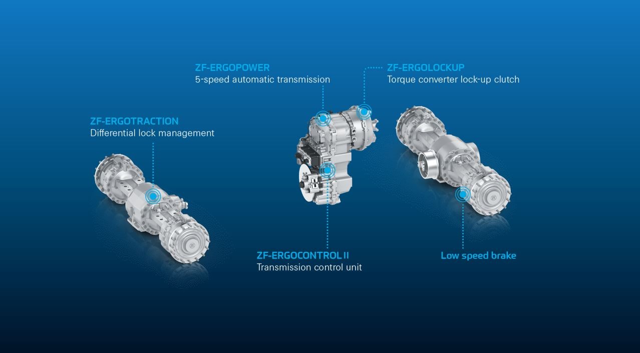 Graphic of a driveline with axles and ERGOPOWER powershift transmission, including components of the EFFICIENCY PACKAGE.