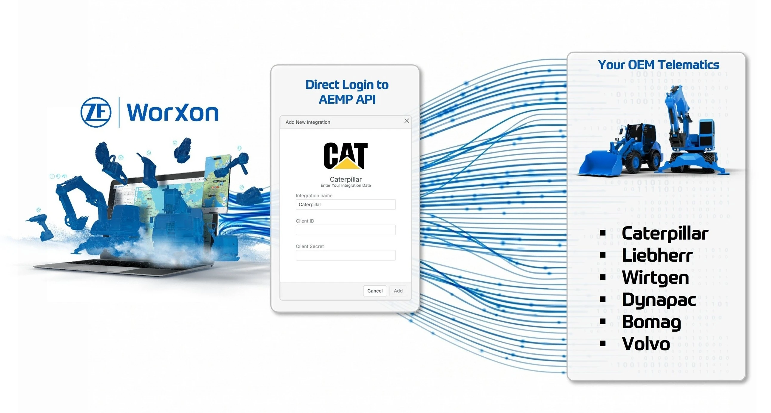 Integration of construction machines OEMs with AEMP API