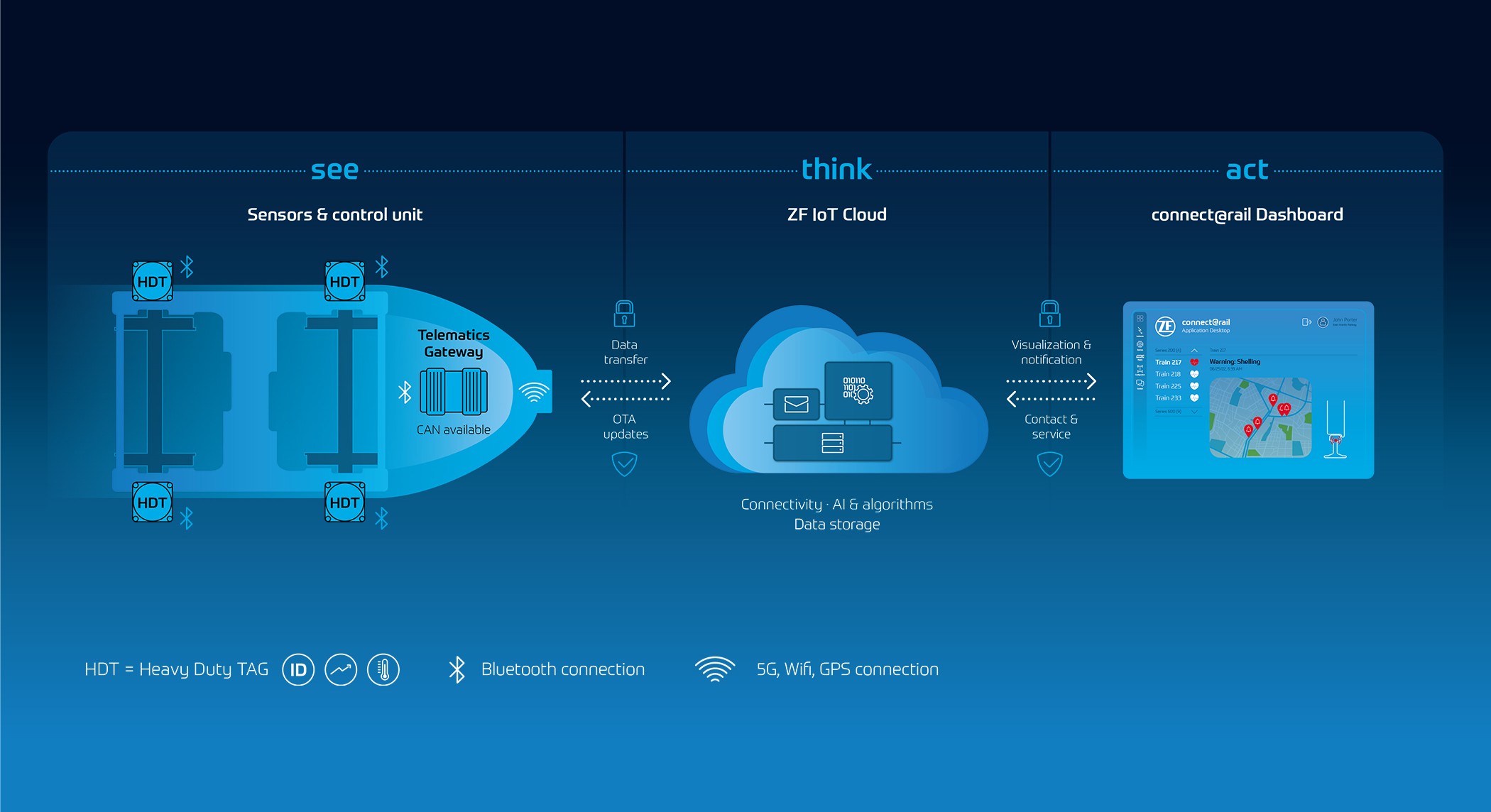 Chart Infrastructure and Driveline Monitoring 