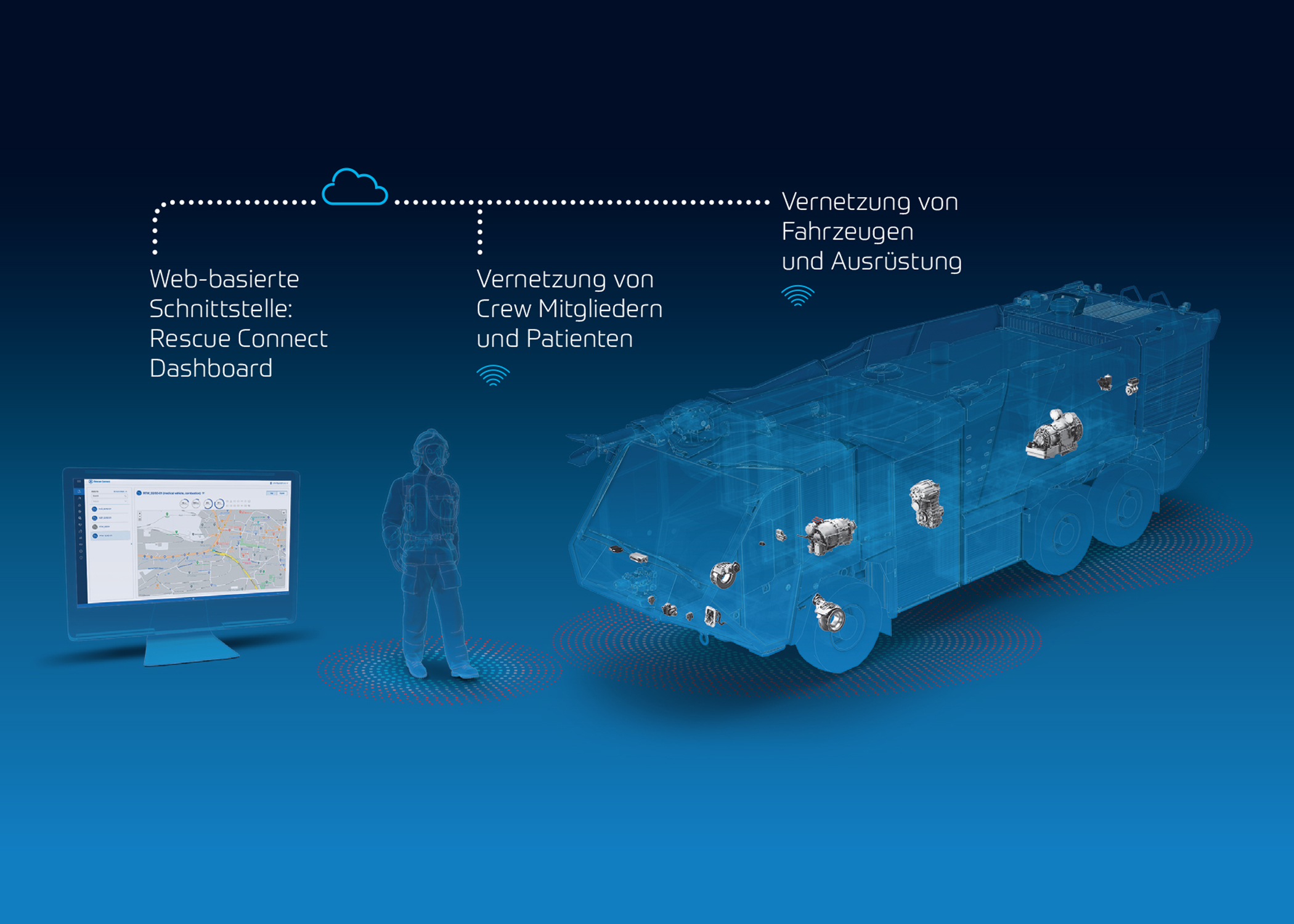 ZF-Konnektivitätslösungen für Feuerwehrfahrzeuge