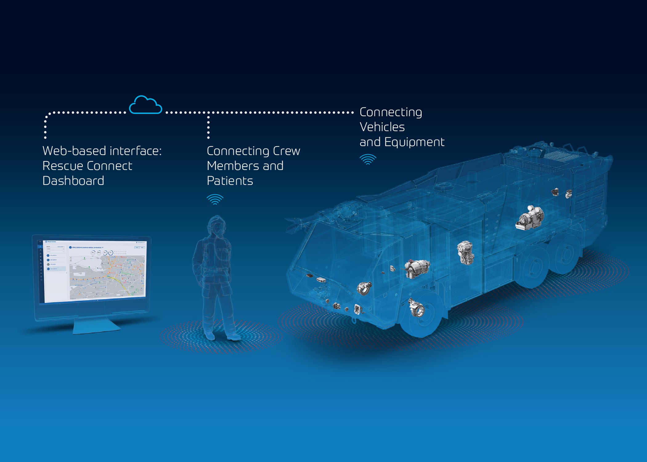 Emergency Services