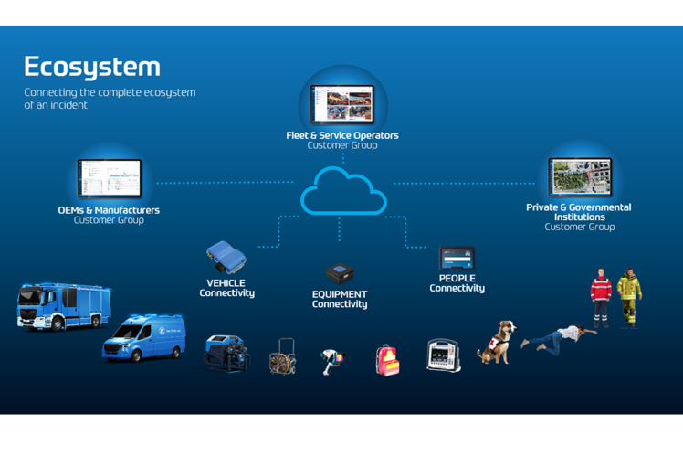 Rescue connect ecosystem