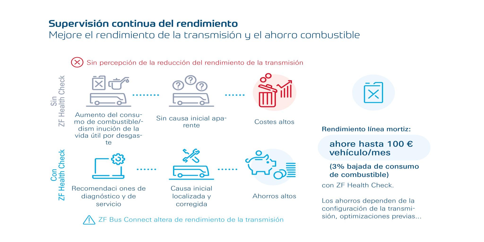 Imagen que muestra Monitoreo Continuo del Rendimiento