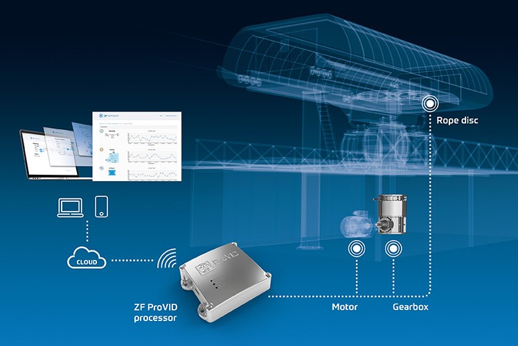 ZF ProVID CMS