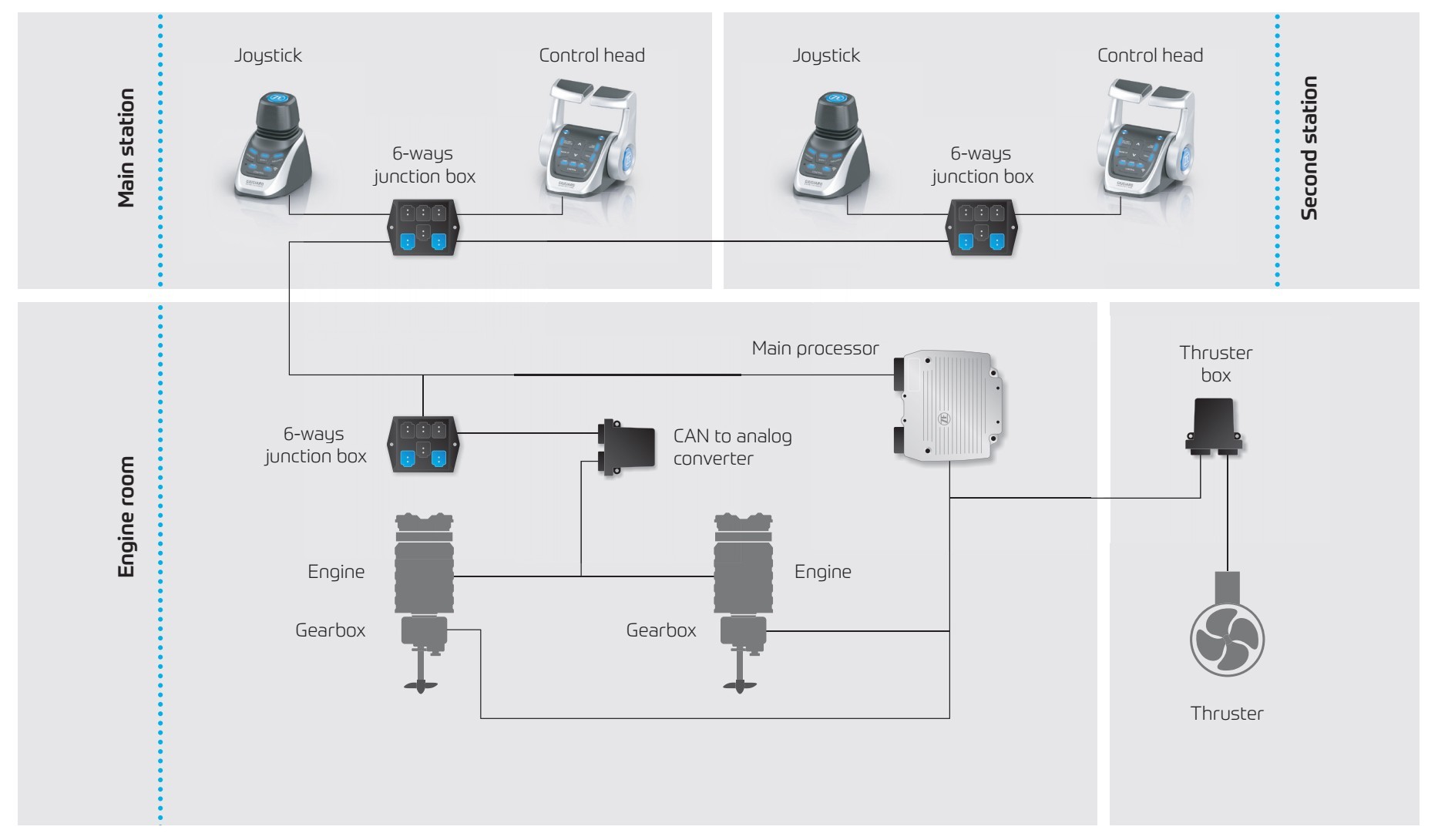Diagramm des ZF Steuerungssystems (Schema 1)