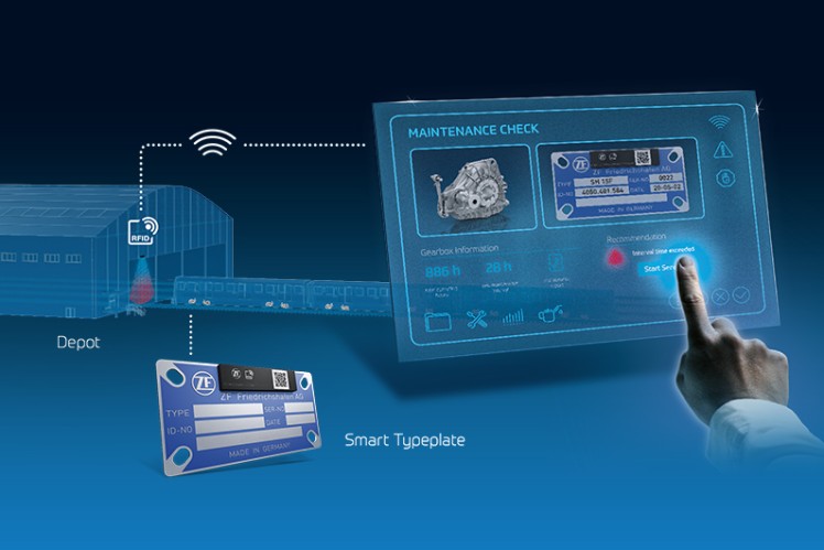 Smart Identification.