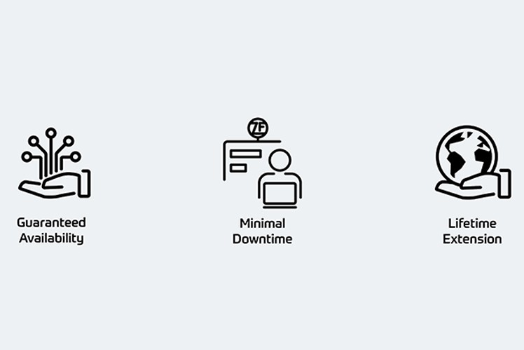 Graphics with icons: guaranteed availability, minimal downtime & lifetime extension