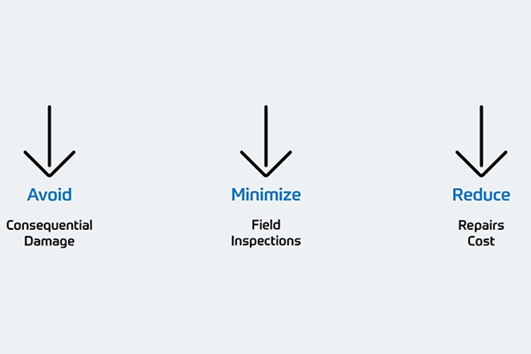 graphics with icons: avoid consequential damage, minimize field instructions & reduce repair cost