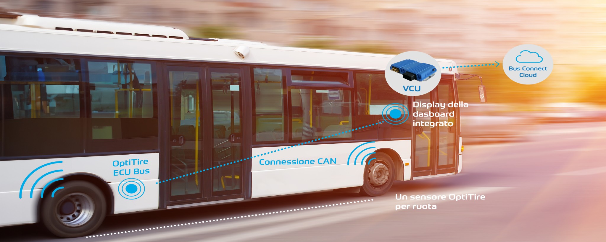 Autobus urbano con diagrammi tecnici e VCU