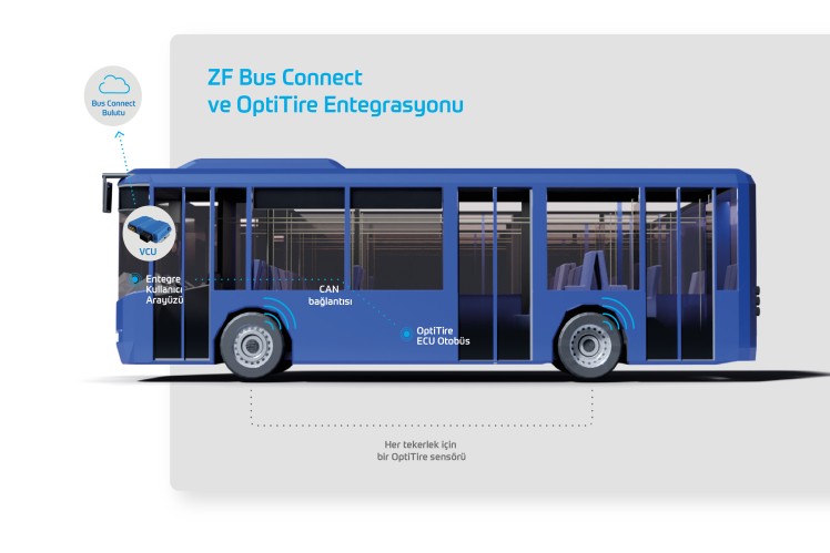 Yazılı metinle birlikte mavi şehir otobüsü: ZF Bus Connect ve OptiTire entegrasyonu