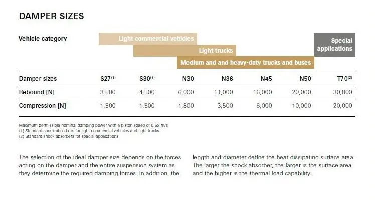 02 achsdaempfer groessen
