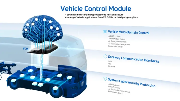 1522 Vehicle Control Module VCM Truck Version